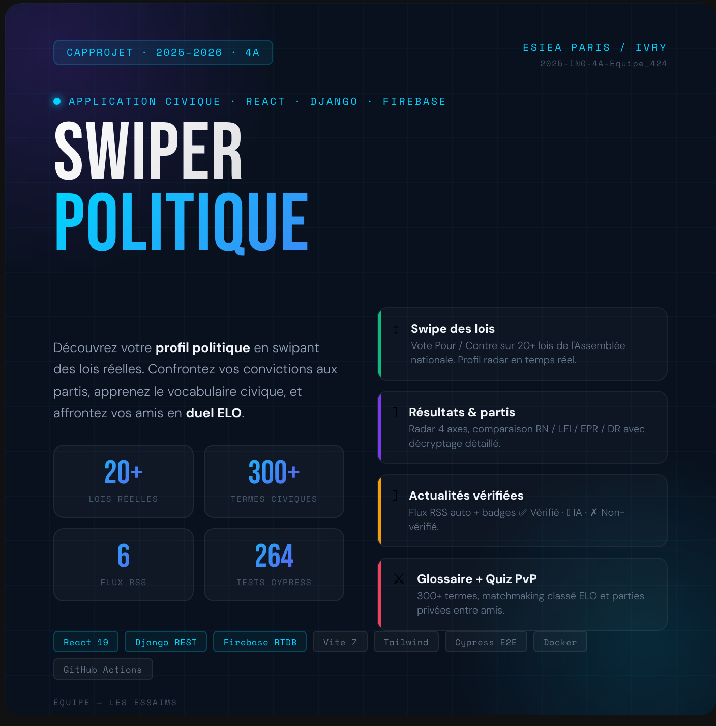 Swiper politique